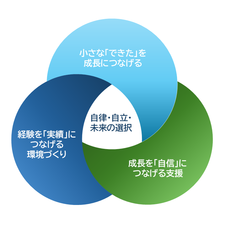 asoBeのミッション