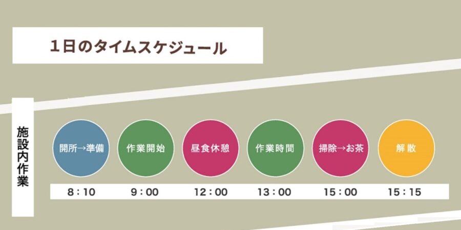 施設内作業１日の流れ