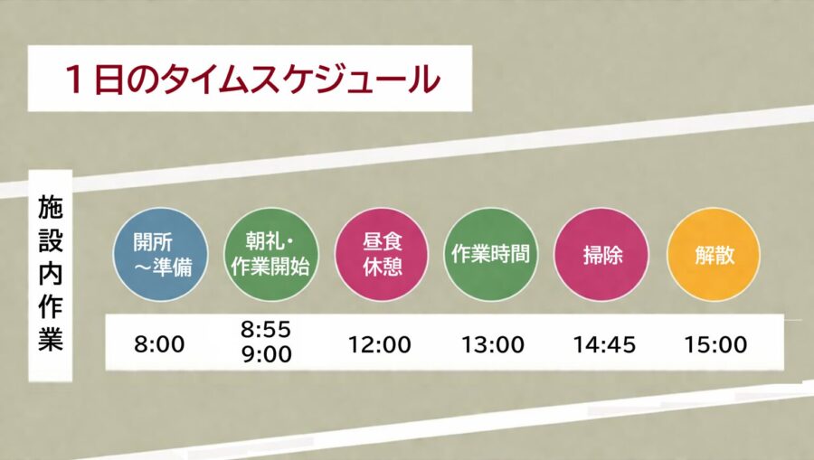 施設内作業１日の流れ