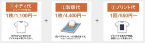 シルクスクリーン料金