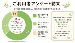 asoBe利用者アンケート‗202607
